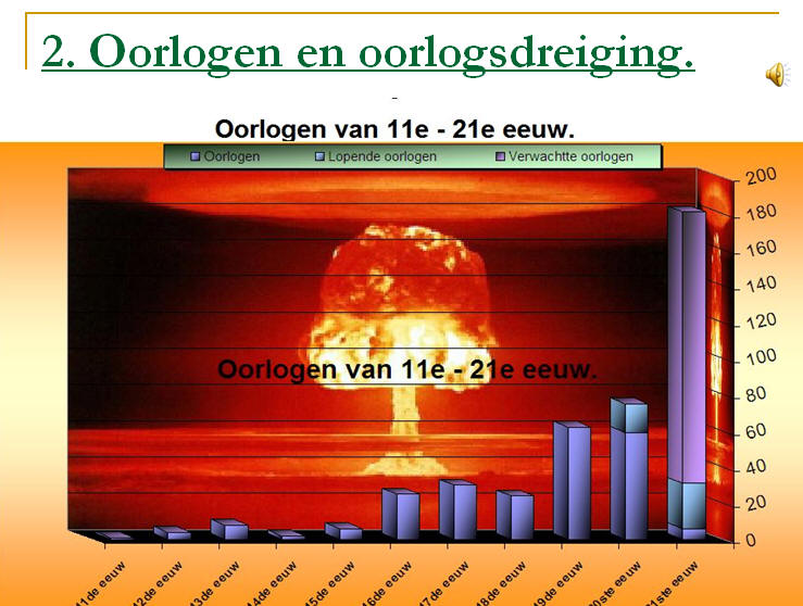Tekenen des tijds {incl. audio} pps