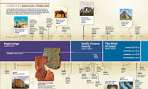 timetable of the Bible